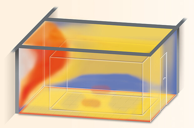 Ohne Verschattung, mit Sonnenschutzverglasung, Fensterfläche 100 % 
