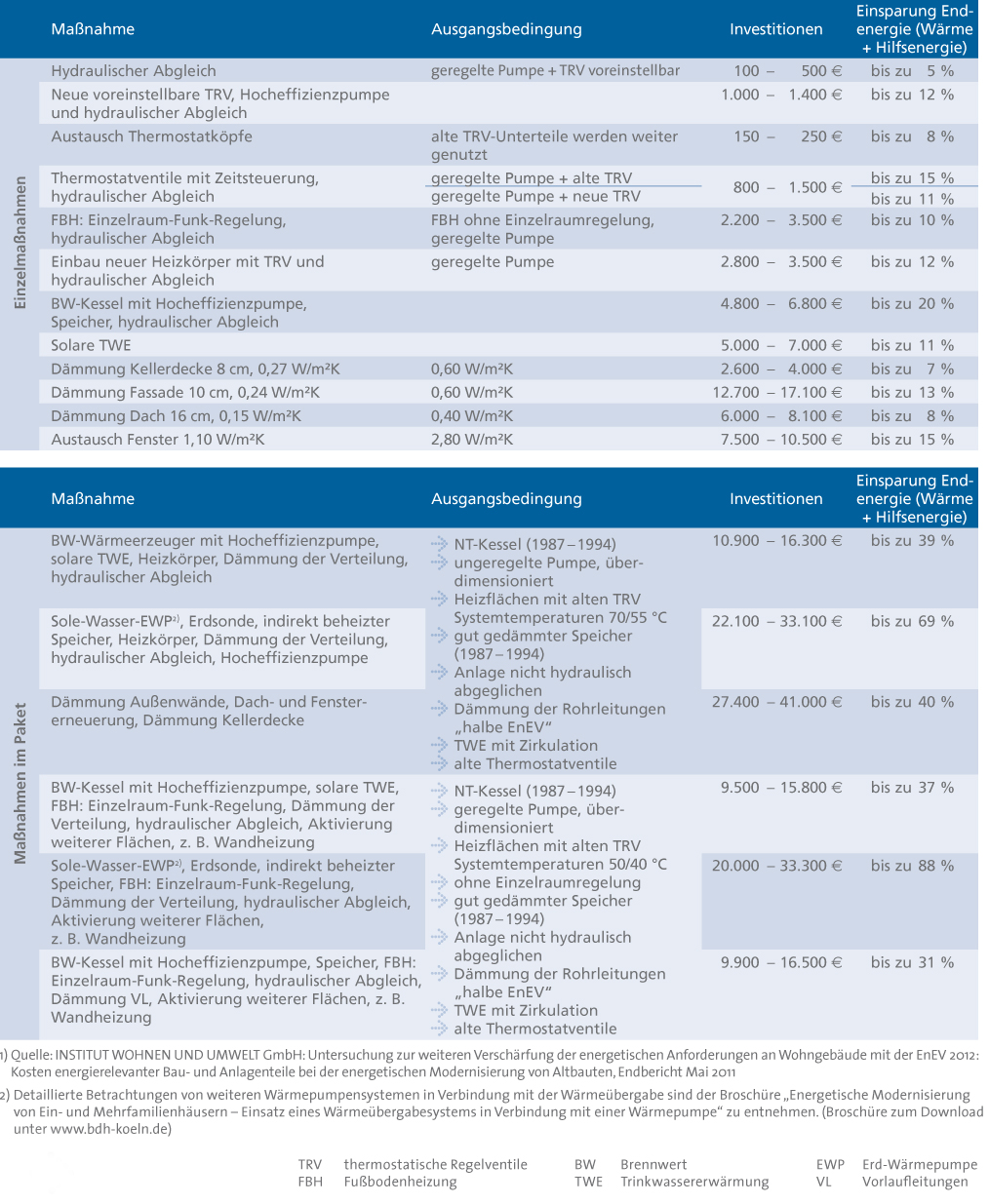 Aufwand-Nutzen-Analyse