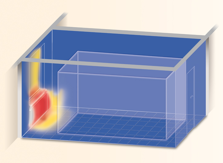 Einfluss des Luftwechsels
