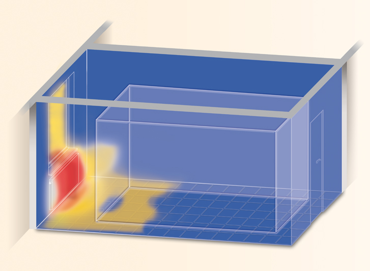 Einfluss des Luftwechsels