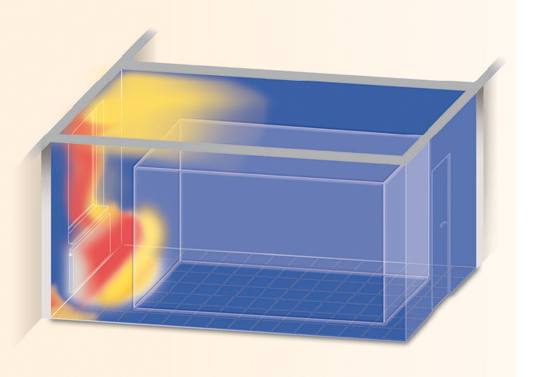 Wärmeverteilung im Altbau