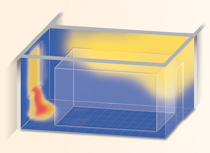 Wandheizung: Außen- und Seitenwand