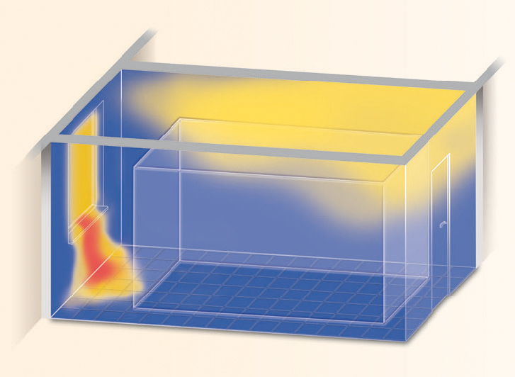 Wandheizung: Seitenwände